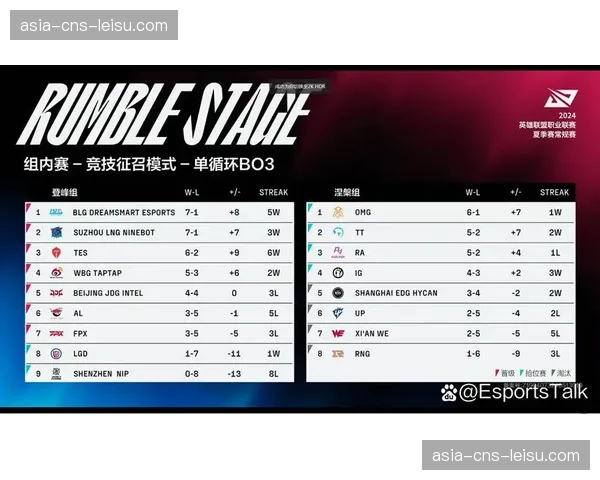 分析：各队收官阶段轮换策略，为季后赛储备体能及调试攻防阵容